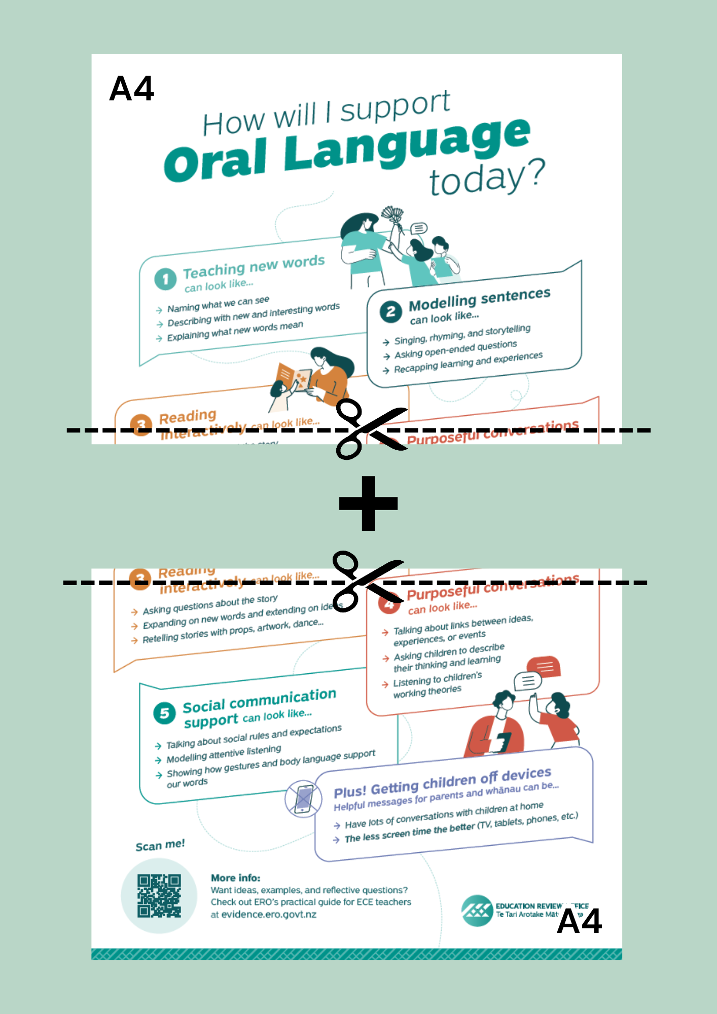 Poster for teachers: Oral language development in the early years - A3 for A4 printers