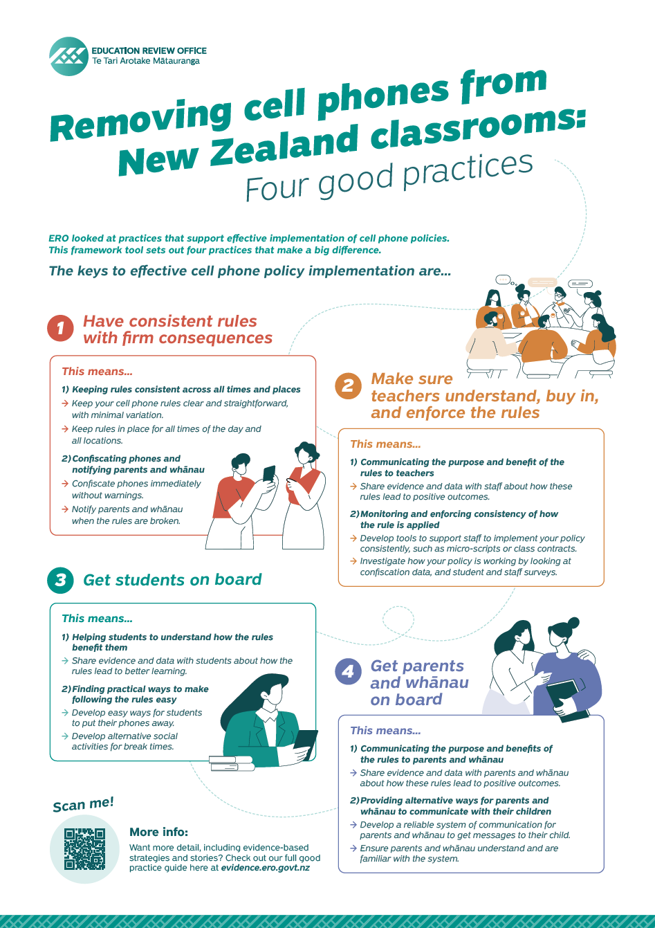 Removing Cell Phones From New Zealand's Classrooms Four Good Practices – Poster COVER